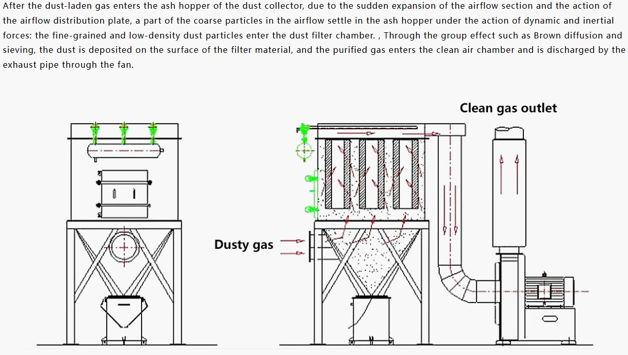 Cartridge dust collector