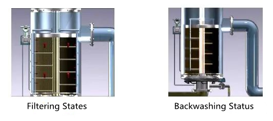 Working principle of self-cleaning water filter