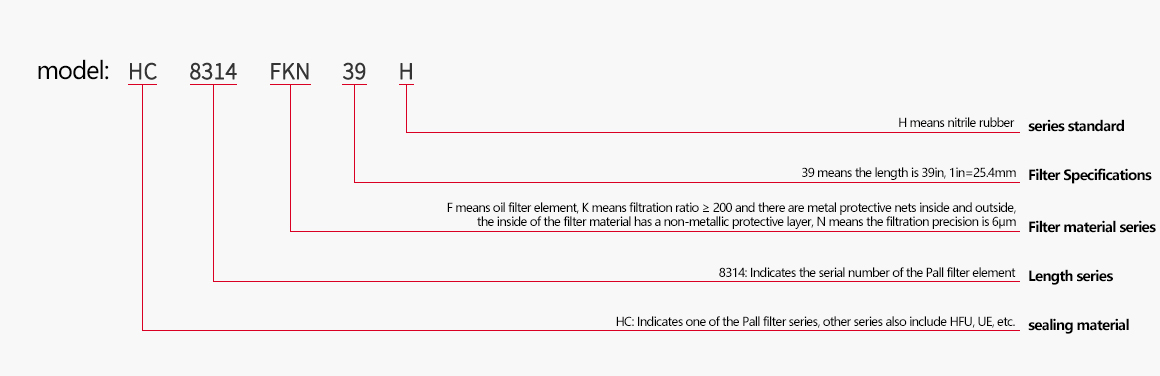 Equivalent P-all Filters#3