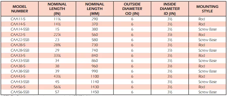 coalescer cartridge Parameter Table