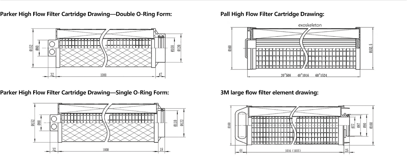 Introduction to high flow water filter elements (2)