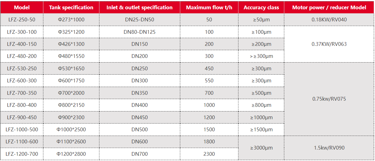 LFZ-480-200 Self-cleaning filter LEFILTER 2