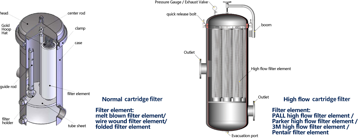 The difference between self-cleaning filters and high-flow filters (4)