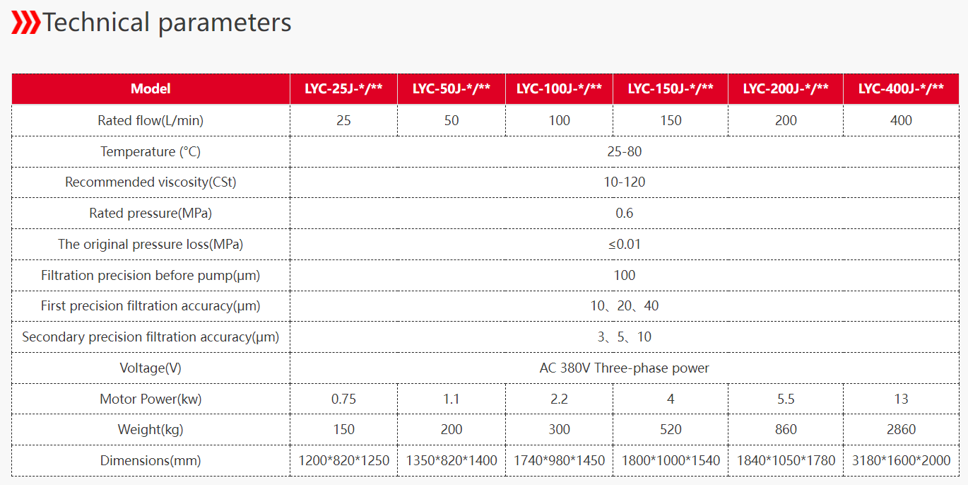 How to choose a suitable coalescing and dehydrating oil filter (2)