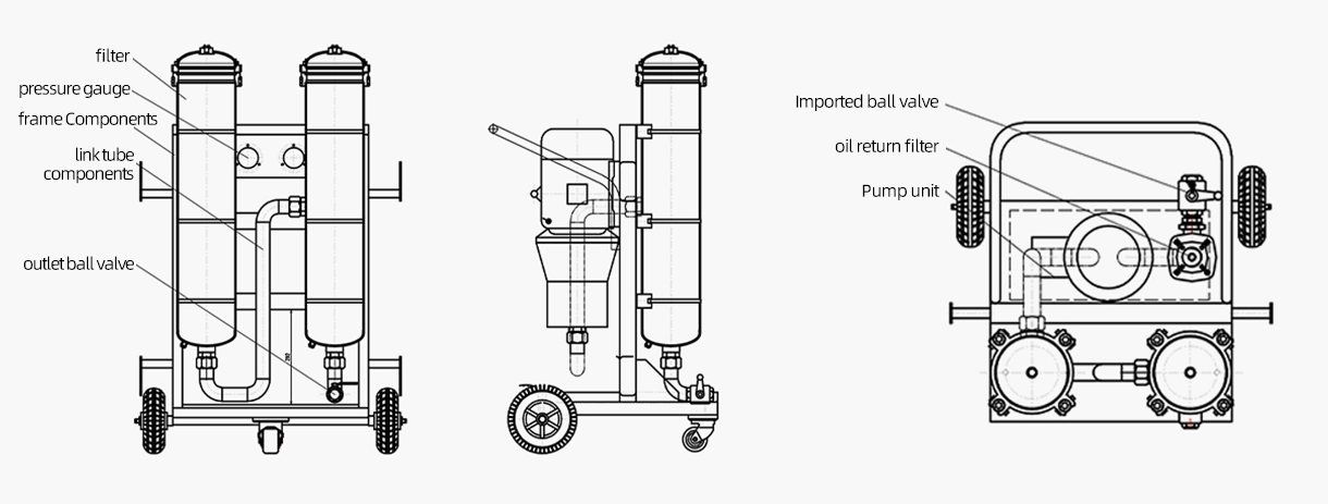 LYC series high-efficiency impurity removal oil filter (2)