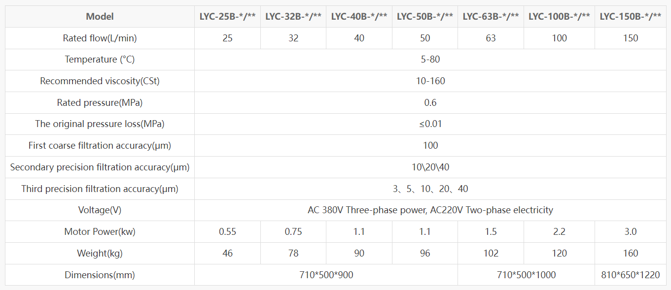 LYC-B series three-stage oil filter (2)