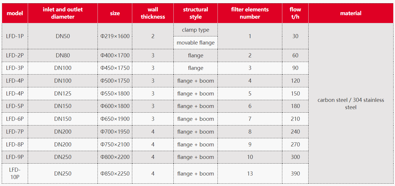 High Flow Filter (3)