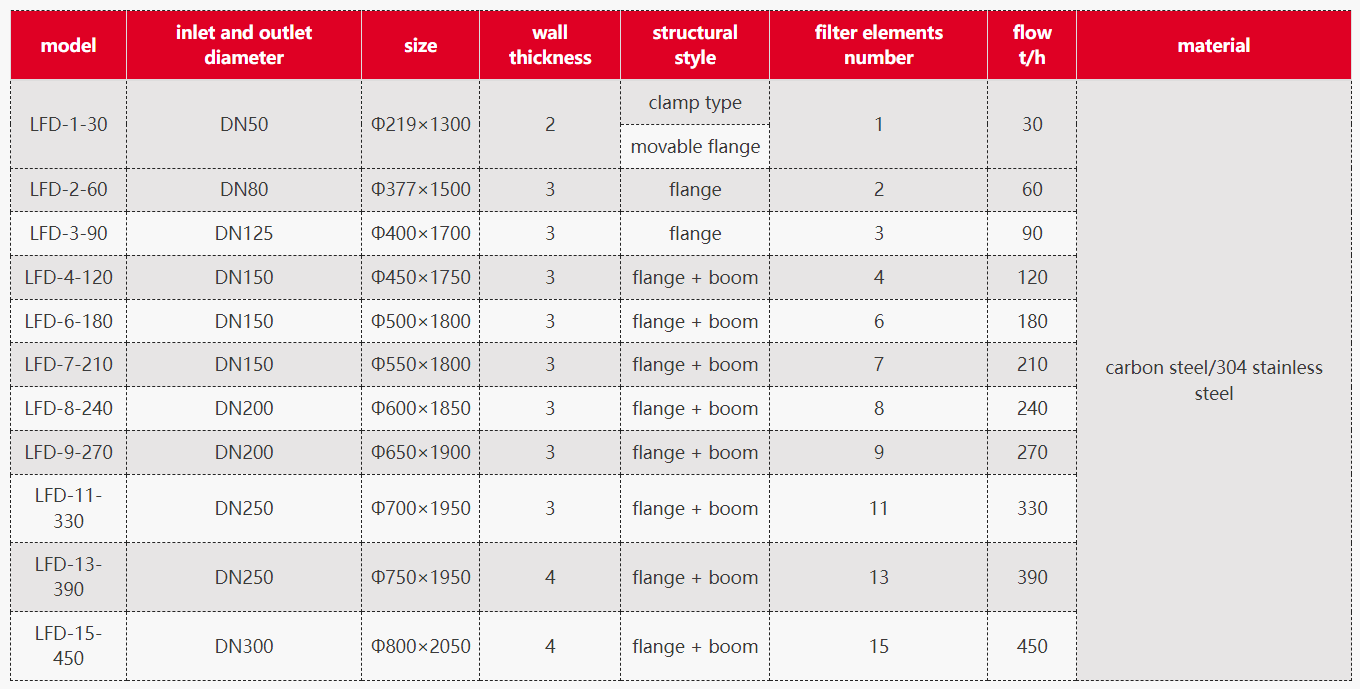 Advantages and Disadvantages of High Flow Filters (2)