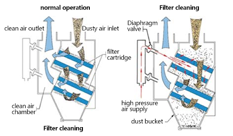 Lefilter dust filter cartridge (2)