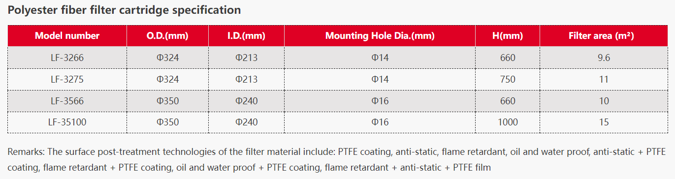 Why Choose Lefilter Dust Removal Cartridge Products (3)