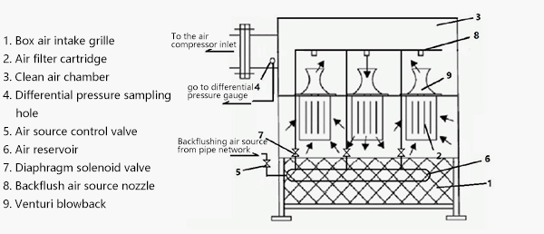 Lefilter Self-cleaning Air Filter (2)