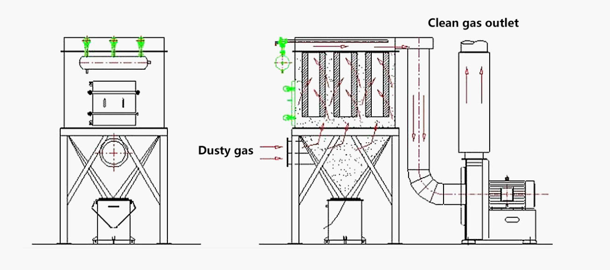 LEFILTER Self-cleaning Cartridge Dust Filter LFZK-80 2