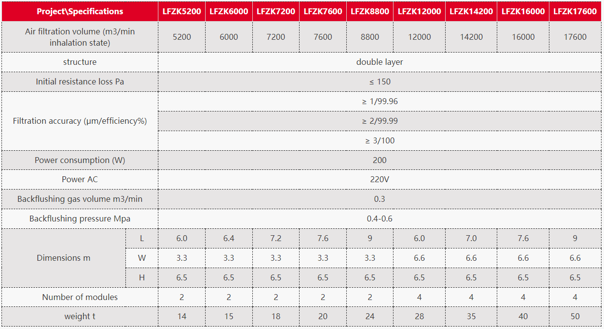 Advantages of Lefilter self-cleaning air filters (2)