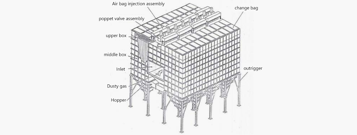 Lefilter Long Bag Offline Pulse Dust Collector (2)