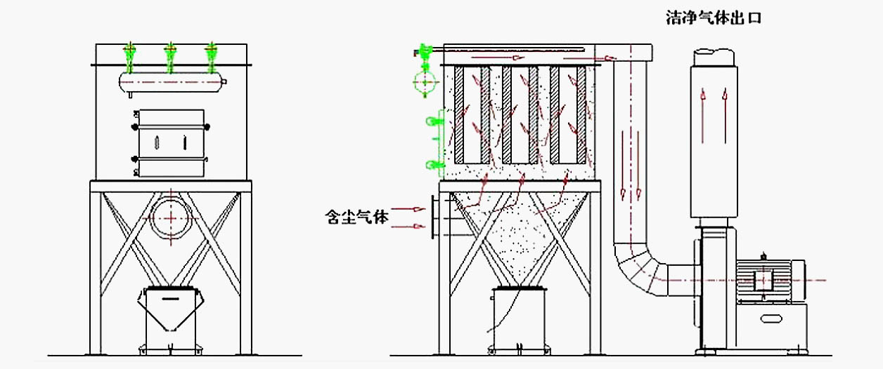 Centralized filter cartridge backflush filter cartridge dust collector 2