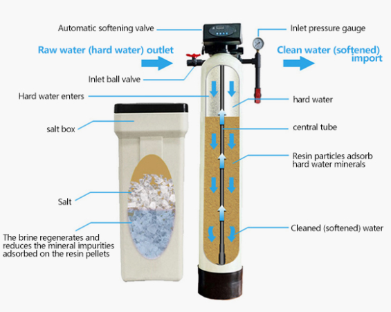 What challenges may seawater desalination equipment face in future development 1